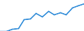 Indicator: Population Estimate,: Total, Not Hispanic or Latino, Two or More Races, Two Races Excluding Some Other Race, and Three or More Races (5-year estimate) in Orange County, NC