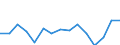 Indicator: Population Estimate,: Total, Hispanic or Latino, Two or More Races, Two Races Excluding Some Other Race, and Three or More Races (5-year estimate) in Orange County, NC