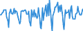 Indicator: Market Hotness:: Median Days on Market in Orange County, NC