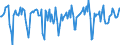 Indicator: Market Hotness:: Median Days on Market in Orange County, NC