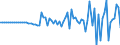 Indicator: Market Hotness:: Median Listing Price in Orange County, NC