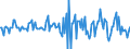 Indicator: Market Hotness:: Median Listing Price in Orange County, NC