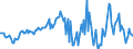 Indicator: Market Hotness:: Median Listing Price in Orange County, NC