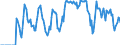 Indicator: Market Hotness:: Supply Score in Orange County, NC