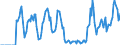 Indicator: Market Hotness: Hotness Rank in Orange County, NC: 