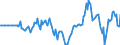 Indicator: Market Hotness: Hotness Rank in Orange County, NC: 