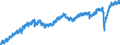 Indicator: Employed Persons in Orange County, NC: 