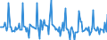 Indicator: Market Hotness: Page View Count per Property: in Orange County, NC