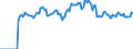 Indicator: Market Hotness: Page View Count per Property: Versus the United States in Orange County, NC