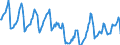 Indicator: Housing Inventory: Median Days on Market: in Orange County, NC