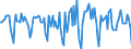 Indicator: Housing Inventory: Median Days on Market: Month-Over-Month in Orange County, NC