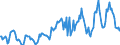 Indicator: Housing Inventory: Median: Listing Price in Orange County, NC