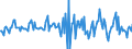 Indicator: Housing Inventory: Median: Listing Price Month-Over-Month in Orange County, NC