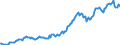 Indicator: Housing Inventory: Median: Listing Price per Square Feet in Orange County, NC