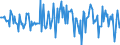 Indicator: Housing Inventory: Median: Listing Price per Square Feet Month-Over-Month in Orange County, NC