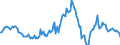 Indicator: Housing Inventory: Median: Listing Price per Square Feet Year-Over-Year in Orange County, NC