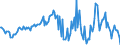 Indicator: Housing Inventory: Median: Listing Price Year-Over-Year in Orange County, NC