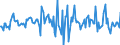 Indicator: Housing Inventory: Median: Home Size in Square Feet Month-Over-Month in Orange County, NC