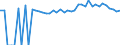 Indicator: 90% Confidence Interval: Upper Bound of Estimate of Percent of People Age 0-17 in Poverty for Pasquotank County, NC