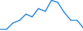 Indicator: Housing Inventory: Active Listing Count: 
