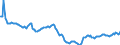 Indicator: Housing Inventory: Active Listing Count: in Pender County, NC