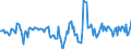 Indicator: Housing Inventory: Active Listing Count: Month-Over-Month in Pender County, NC