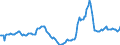 Indicator: Housing Inventory: Active Listing Count: Year-Over-Year in Pender County, NC
