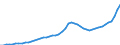Indicator: Housing Inventory: Active Listing Count: Pender County, NC