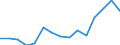 Indicator: Housing Inventory: Active Listing Count: estimate) in Pender County, NC