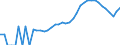 Indicator: Housing Inventory: Active Listing Count: ty, NC