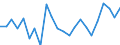 Indicator: Housing Inventory: Active Listing Count: NC