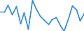 Indicator: Housing Inventory: Active Listing Count: ender County, NC