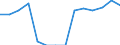 Indicator: Housing Inventory: Active Listing Count: enses Known to Law Enforcement in Pender County, NC (DISCONTINUED)