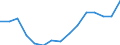 Indicator: Housing Inventory: Active Listing Count: r Pender County, NC