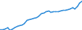 Indicator: Housing Inventory: Active Listing Count: NC