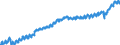 Indicator: Housing Inventory: Active Listing Count: NC