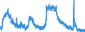 Indicator: Housing Inventory: Active Listing Count: 