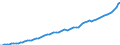 Indicator: Housing Inventory: Active Listing Count: unty, NC