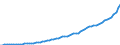 Indicator: Housing Inventory: Active Listing Count: 