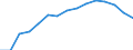 Indicator: Housing Inventory: Active Listing Count: (5-year estimate) Index for Pender County, NC