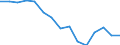 Indicator: Housing Inventory: Active Listing Count: as a Percentage of Households with Children (5-year estimate) in Pender County, NC