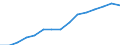 Indicator: Housing Inventory: Active Listing Count: eted an Associate's Degree or Higher (5-year estimate) in Pender County, NC