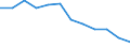 Indicator: Housing Inventory: Active Listing Count: Level (5-year estimate) in Pender County, NC