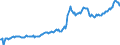Indicator: Housing Inventory: Average Listing Price: in Pender County, NC