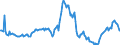 Indicator: Housing Inventory: Average Listing Price: Year-Over-Year in Pender County, NC