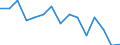 Indicator: Population Estimate,: Total, Not Hispanic or Latino, American Indian and Alaska Native Alone (5-year estimate) in Pender County, NC