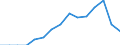 Indicator: Population Estimate,: Total, Not Hispanic or Latino, Native Hawaiian and Other Pacific Islander Alone (5-year estimate) in Pender County, NC