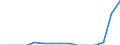 Indicator: Population Estimate,: Total, Not Hispanic or Latino, Two or More Races, Two Races Including Some Other Race (5-year estimate) in Pender County, NC