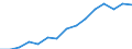 Indicator: Population Estimate,: Total, Not Hispanic or Latino, Two or More Races, Two Races Excluding Some Other Race, and Three or More Races (5-year estimate) in Pender County, NC