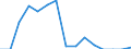 Indicator: Population Estimate,: Total, Hispanic or Latino, Black or African American Alone (5-year estimate) in Pender County, NC
